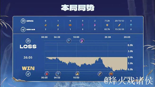 RW挑战杯八强晋级,全程高能对决 RW挑战杯八强晋级,全程高能对决
