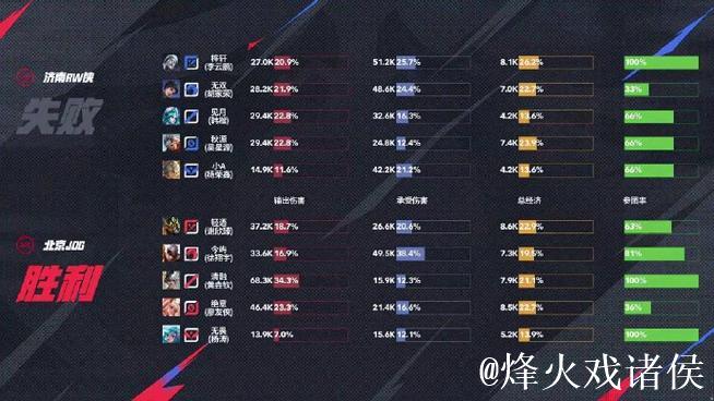 RW侠淘汰JDG巅峰对决，赛后发图展凌云壮志